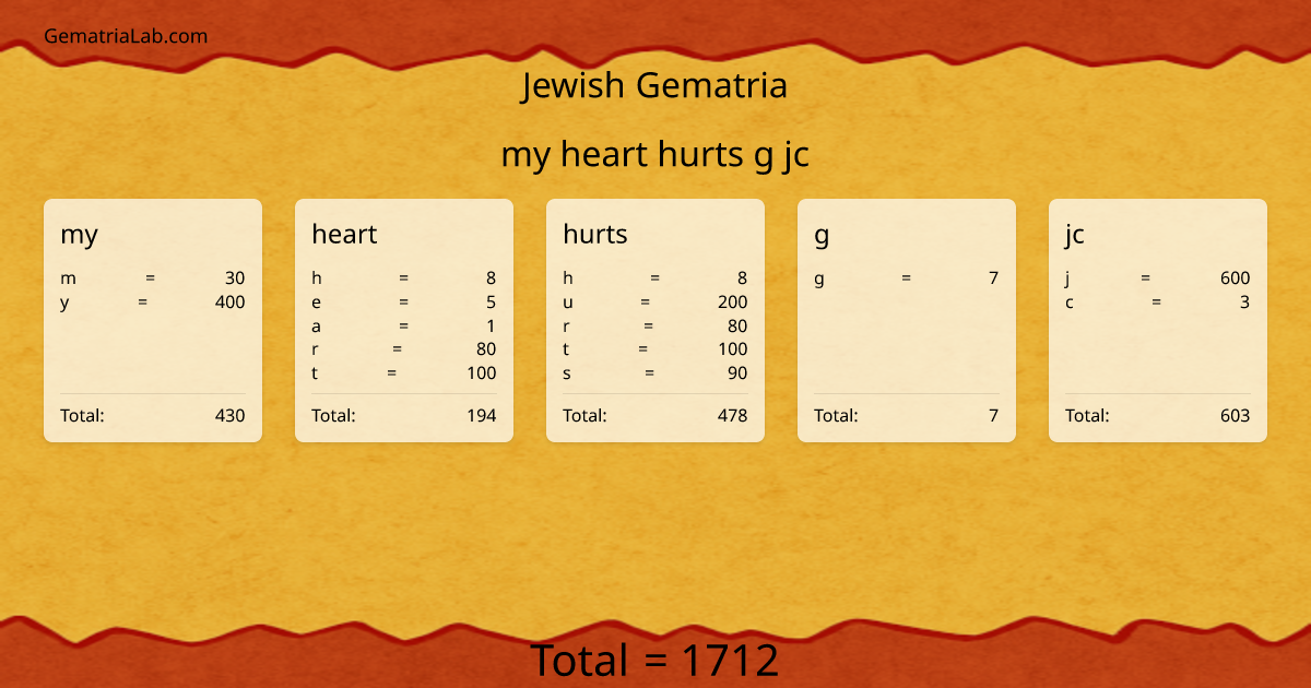 my heart hurts g jc in jewish Gematria